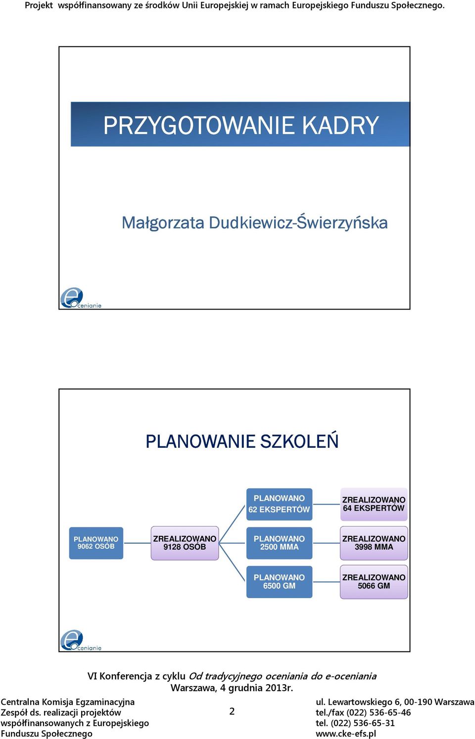 PLANOWANO 62 EKSPERTÓW ZREALIZOWANO 64 EKSPERTÓW PLANOWANO 9062 OSÓB