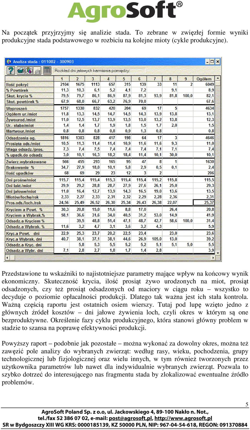 Skuteczność krycia, ilość prosiąt żywo urodzonych na miot, prosiąt odsadzonych, czy też prosiąt odsadzonych od maciory w ciągu roku wszystko to decyduje o poziomie opłacalności produkcji.