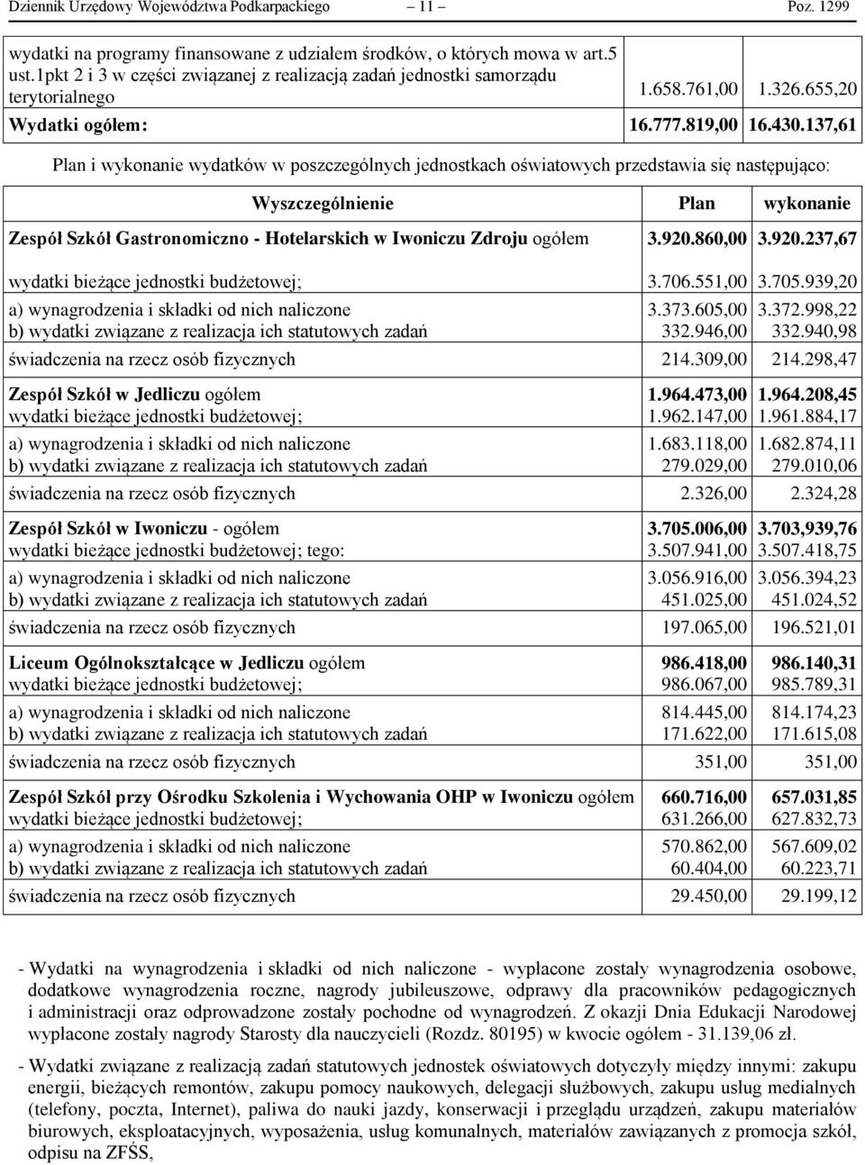 137,61 Plan i wykonanie wydatków w poszczególnych jednostkach oświatowych przedstawia się następująco: Wyszczególnienie Plan wykonanie Zespół Szkół Gastronomiczno - Hotelarskich w Iwoniczu Zdroju