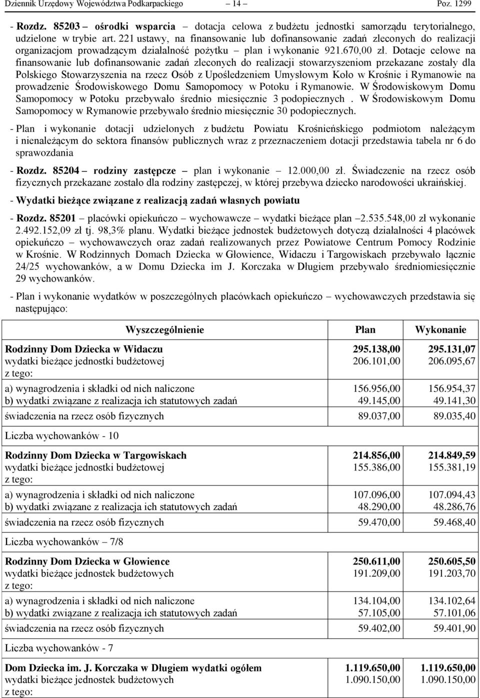 Dotacje celowe na finansowanie lub dofinansowanie zadań zleconych do realizacji stowarzyszeniom przekazane zostały dla Polskiego Stowarzyszenia na rzecz Osób z Upośledzeniem Umysłowym Koło w Krośnie