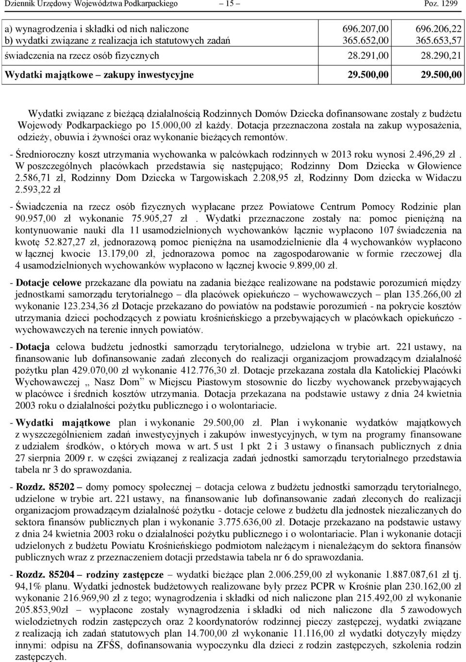 500,00 Wydatki związane z bieżącą działalnością Rodzinnych Domów Dziecka dofinansowane zostały z budżetu Wojewody Podkarpackiego po 15.000,00 zł każdy.