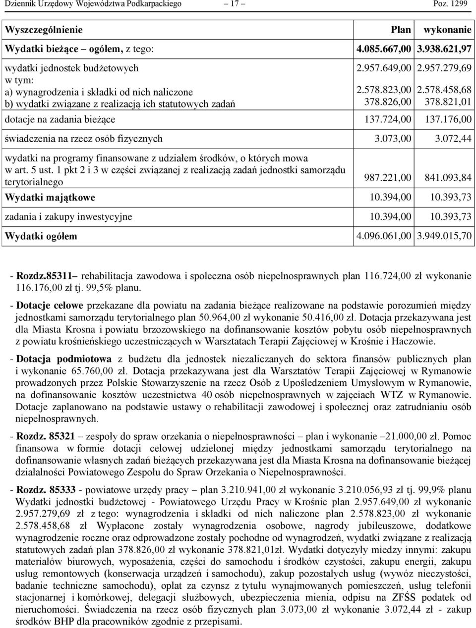 821,01 dotacje na zadania bieżące 137.724,00 137.176,00 świadczenia na rzecz osób fizycznych 3.073,00 3.072,44 wydatki na programy finansowane z udziałem środków, o których mowa w art. 5 ust.