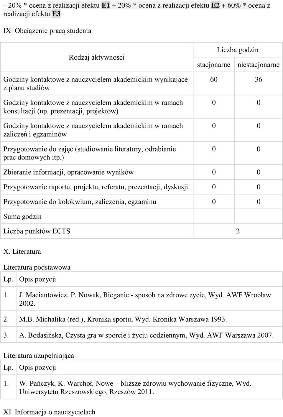 prezentacji, projektów) Godziny kontaktowe z nauczycielem akademickim w ramach zaliczeń i egzaminów Przygotowanie do zajęć (studiowanie literatury, odrabianie prac domowych itp.