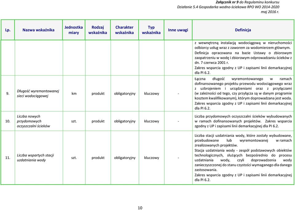 Długość wyremontowanej sieci wodociągowej km produkt obligatoryjny kluczowy - Łączna długość wyremontowanego w ramach dofinansowanego projektu przewodu wodociągowego wraz z uzbrojeniem i urządzeniami