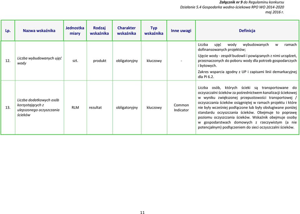 Liczba dodatkowych osób korzystających z ulepszonego oczyszczania ścieków RLM rezultat obligatoryjny kluczowy Common Indicator Liczba osób, których ścieki są transportowane do oczyszczalni ścieków za