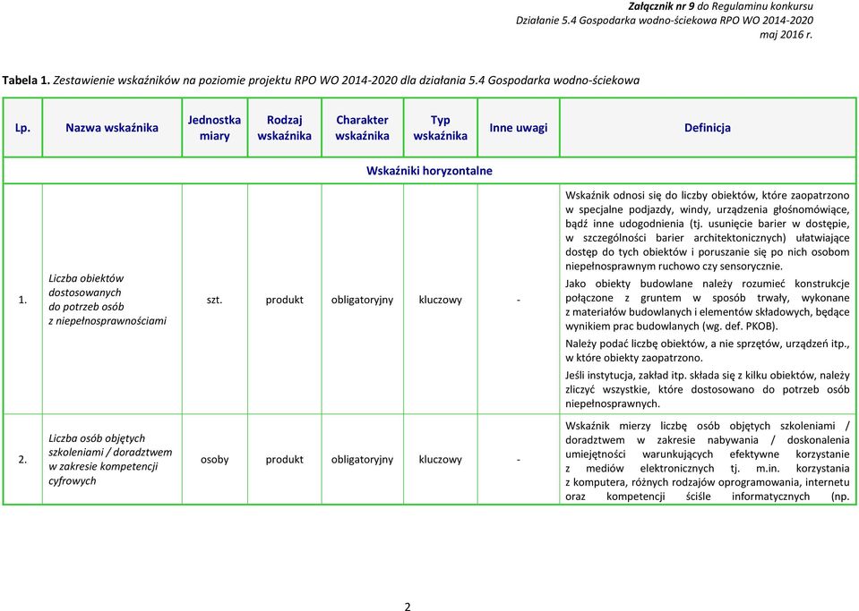 udogodnienia (tj. usunięcie barier w dostępie, w szczególności barier architektonicznych) ułatwiające dostęp do tych obiektów i poruszanie się po nich osobom niepełnosprawnym ruchowo czy sensorycznie.