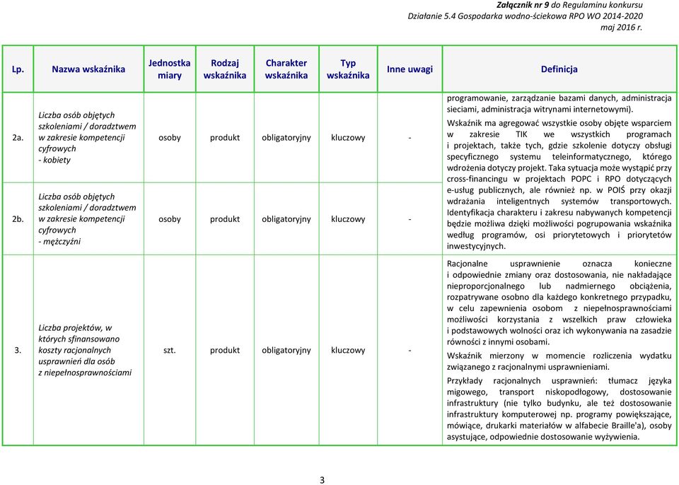 obligatoryjny kluczowy - osoby produkt obligatoryjny kluczowy - programowanie, zarządzanie bazami danych, administracja sieciami, administracja witrynami internetowymi).