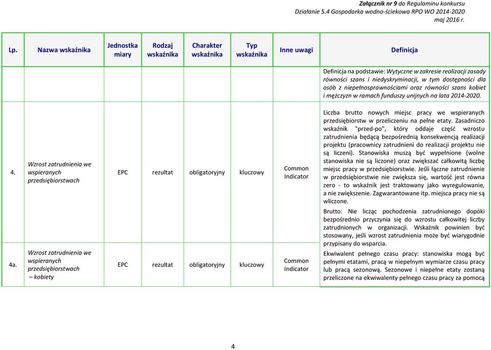 Wzrost zatrudnienia we wspieranych przedsiębiorstwach EPC rezultat obligatoryjny kluczowy Common Indicator Liczba brutto nowych miejsc pracy we wspieranych przedsiębiorstw w przeliczeniu na pełne