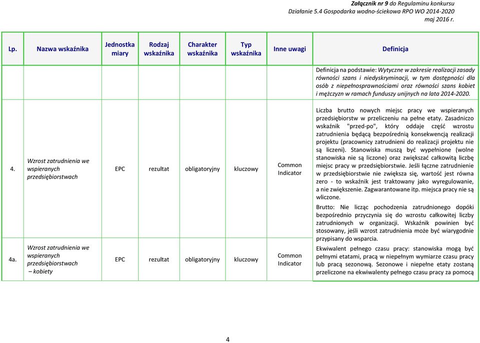 Wzrost zatrudnienia we wspieranych przedsiębiorstwach EPC rezultat obligatoryjny kluczowy Common Indicator Liczba brutto nowych miejsc pracy we wspieranych przedsiębiorstw w przeliczeniu na pełne