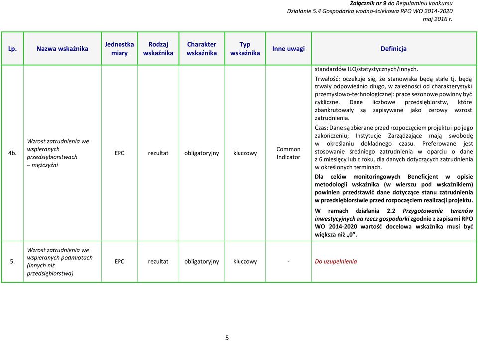 Dane liczbowe przedsiębiorstw, które zbankrutowały są zapisywane jako zerowy wzrost zatrudnienia. 4b.