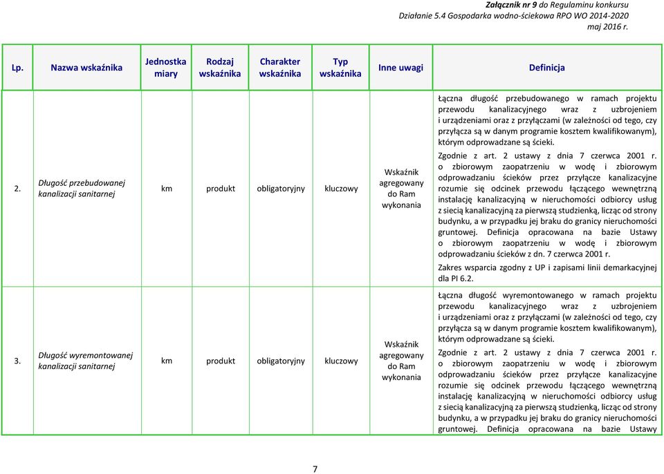 2 ustawy z dnia 7 czerwca 2001 r.