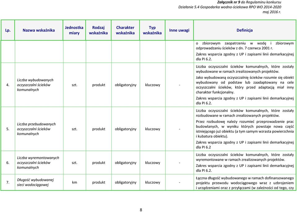 adaptacją miał inny charakter funkcjonalny. Liczba oczyszczalni ścieków komunalnych, które zostały rozbudowane w ramach zrealizowanych projektów. 5.