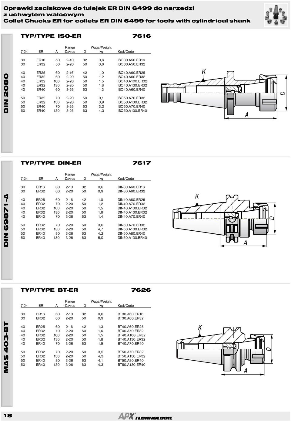 130.ER32 40 ER40 60 3-26 63 1,2 ISO40.60.ER40 50 ER32 70 2-20 50 3,1 ISO50.70.ER32 50 ER32 130 2-20 50 3,9 ISO50.130.ER32 50 ER40 70 3-26 63 3,2 ISO50.70.ER40 50 ER40 130 3-26 63 4,3 ISO50.130.ER40 TYP/TYPE IN-ER 7617 Range 7:24 ER Zakres kg o/coe IN 69871-30 ER16 60 2-10 32 0,6 IN30.