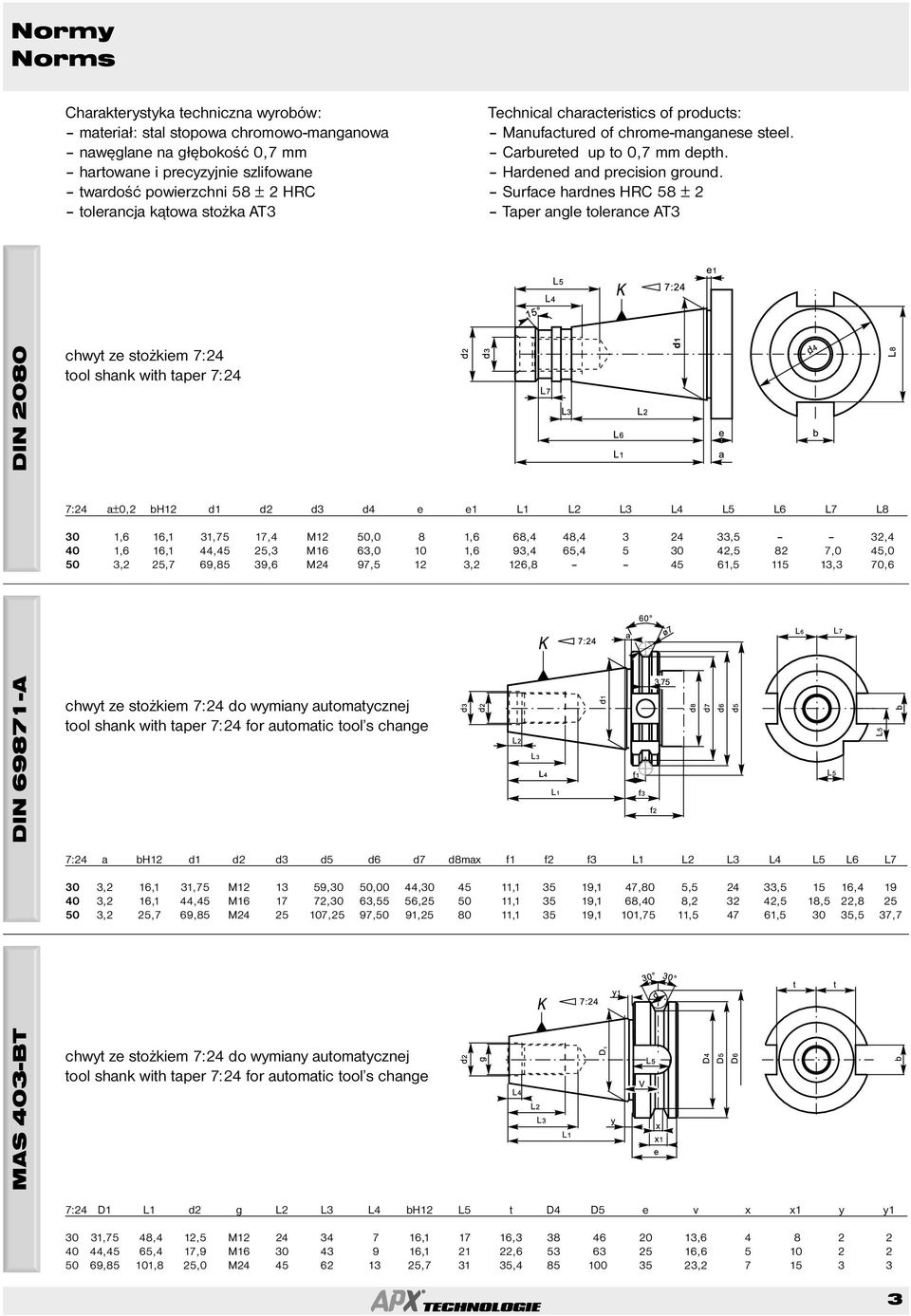 Surface harnes HRC 58 ± 2 Taper angle tolerance T3 IN 2080 chwyt ze stożkiem 7:24 tool shank with taper 7:24 7:24 a±0,2 bh12 1 2 3 4 e e1 L1 L2 L3 L4 L5 L6 L7 L8 30 1,6 16,1 31,75 17,4 M12 50,0 8 1,6