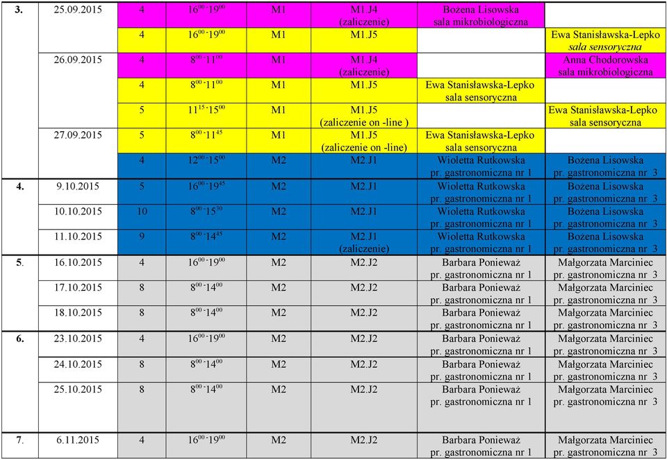 2015 5 16 00-19 45 M2 M2.J1 Wioletta Rutkowska 10.10.2015 10 8 00-15 30 M2 M2.J1 Wioletta Rutkowska 11.10.2015 9 8 00-14 45 M2 M2.J1 Wioletta Rutkowska 5. 16.10.2015 4 16 00-19 00 M2 M2.