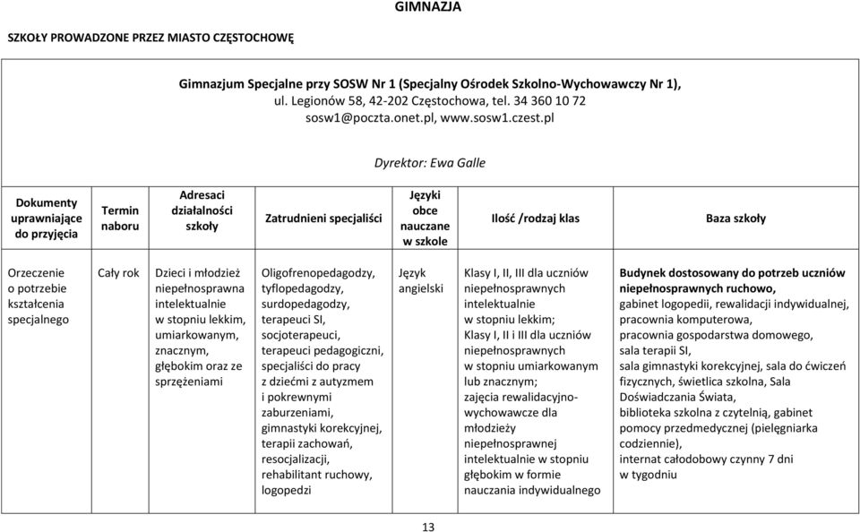 pl Dyrektor: Ewa Galle Adresaci działalności Języki obce nauczane w szkole Ilość /rodzaj klas Cały rok Dzieci i młodzież niepełnosprawna intelektualnie w stopniu lekkim, umiarkowanym, znacznym,
