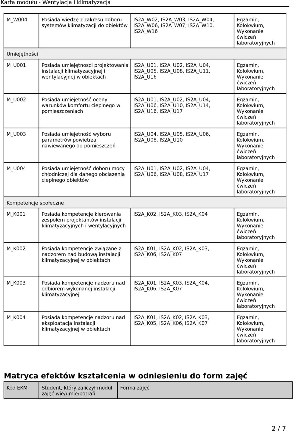 IS2A_U04, IS2A_U06, IS2A_U10, IS2A_U14, IS2A_U16, IS2A_U17 M_U003 Posiada umiejetność wyboru parametrów powietrza nawiewanego do pomieszczeń IS2A_U04, IS2A_U05, IS2A_U06, IS2A_U08, IS2A_U10 M_U004