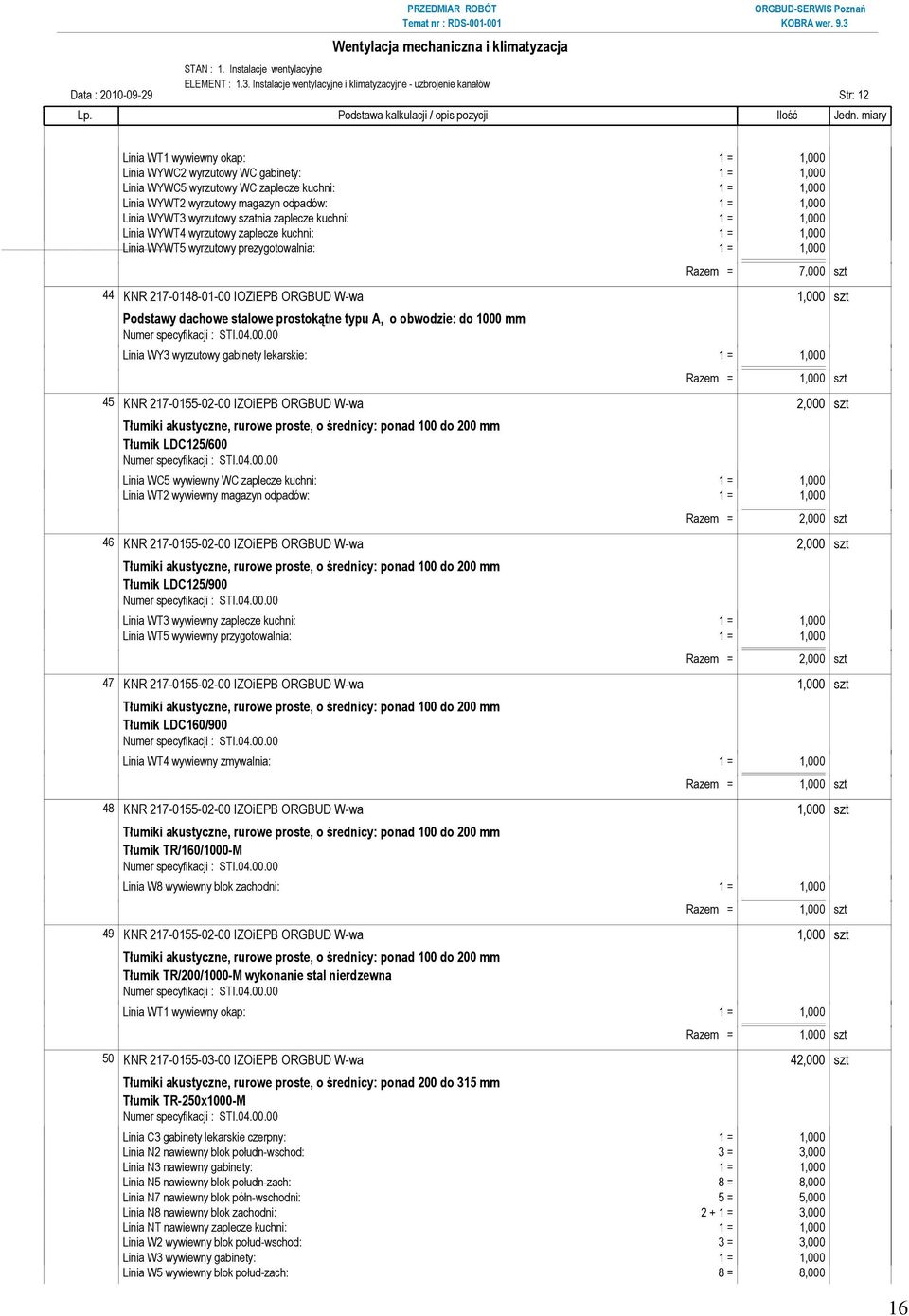 zaplecze kuchni: 1 = 1,000 Linia WYWT2 wyrzutowy magazyn odpadów: 1 = 1,000 Linia WYWT3 wyrzutowy szatnia zaplecze kuchni: 1 = 1,000 Linia WYWT4 wyrzutowy zaplecze kuchni: 1 = 1,000 Linia WYWT5