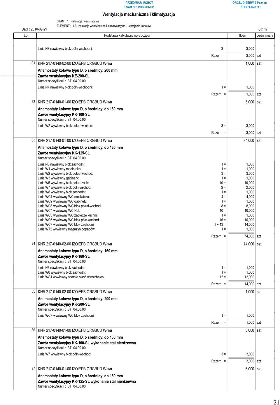 1,000 szt Anemostaty kołowe typu D, o średnicy: 200 mm Zawór wentylacyjny KE-200-SL Linia N7 nawiewny blok półn-wschodni: 1 = 1,000 82 KNR 217-0140-01-00 IZOiEPB ORGBUD W-wa 3,000 szt Anemostaty