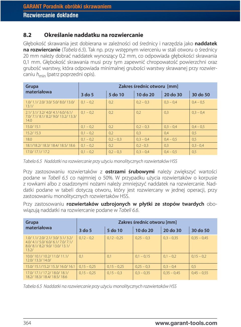 Głębokość skrawania musi przy tym zapewnić chropowatość powierzchni oraz grubość warstwy, która odpowiada minimalnej grubości warstwy skrawanej przy rozwiercaniu h min (patrz poprzedni opis).