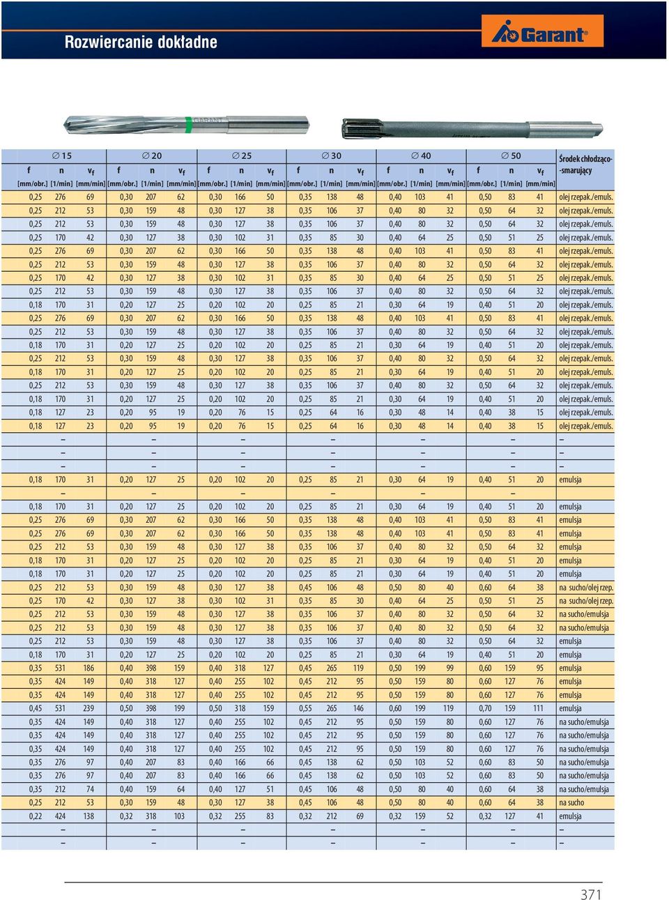 /emuls. 0,25 212 53 0,30 159 48 0,30 127 38 0,35 106 37 0,40 80 32 0,50 64 32 olej rzepak./emuls. 0,25 212 53 0,30 159 48 0,30 127 38 0,35 106 37 0,40 80 32 0,50 64 32 olej rzepak./emuls. 0,25 170 42 0,30 127 38 0,30 102 31 0,35 85 30 0,40 64 25 0,50 51 25 olej rzepak.