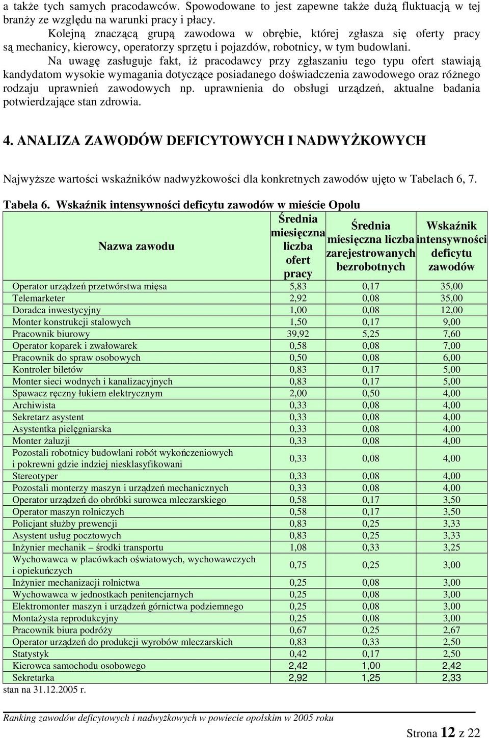 Na uwagę zasługuje fakt, iŝ pracodawcy przy zgłaszaniu tego typu ofert stawiają kandydatom wysokie wymagania dotyczące posiadanego doświadczenia zawodowego oraz róŝnego rodzaju uprawnień zawodowych