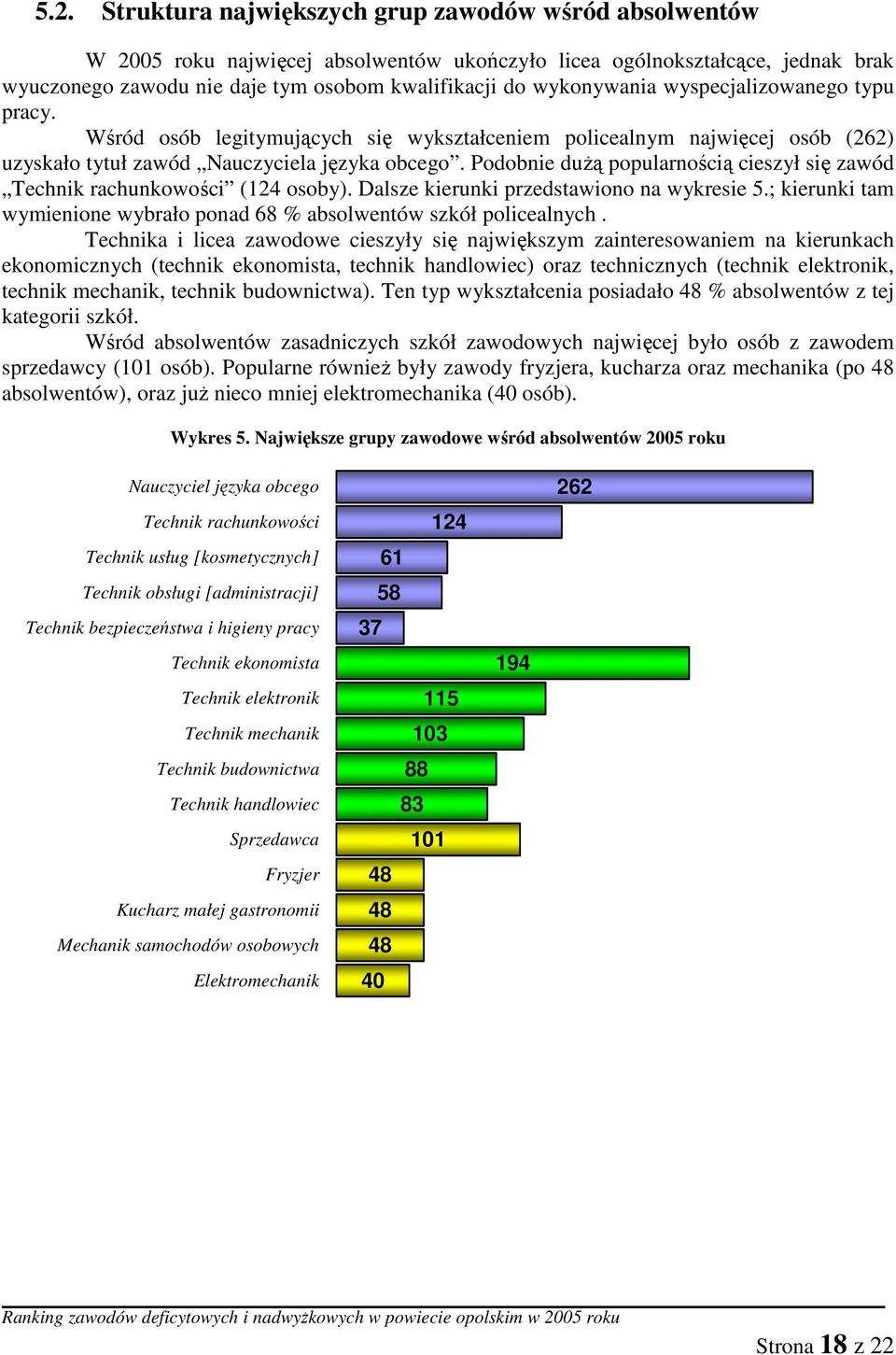 Podobnie duŝą popularnością cieszył się zawód Technik rachunkowości (124 osoby). Dalsze kierunki przedstawiono na wykresie 5.