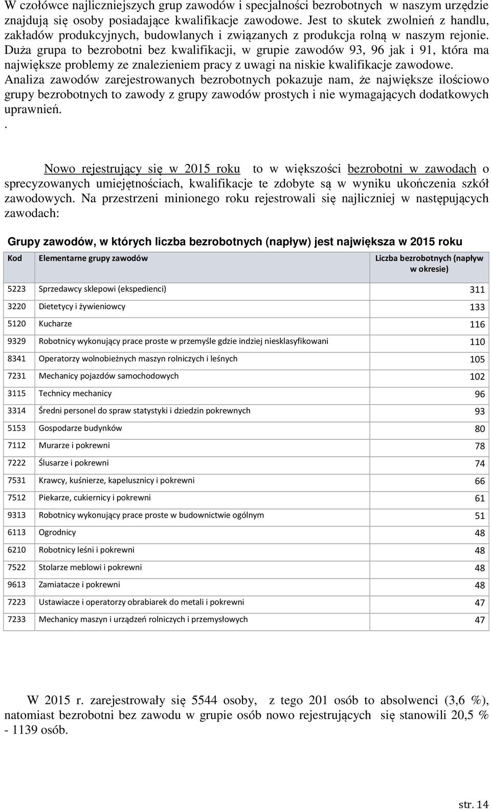 Duża grupa to bezrobotni bez kwalifikacji, w grupie zawodów 93, 96 jak i 91, która ma największe problemy ze znalezieniem pracy z uwagi na niskie kwalifikacje zawodowe.