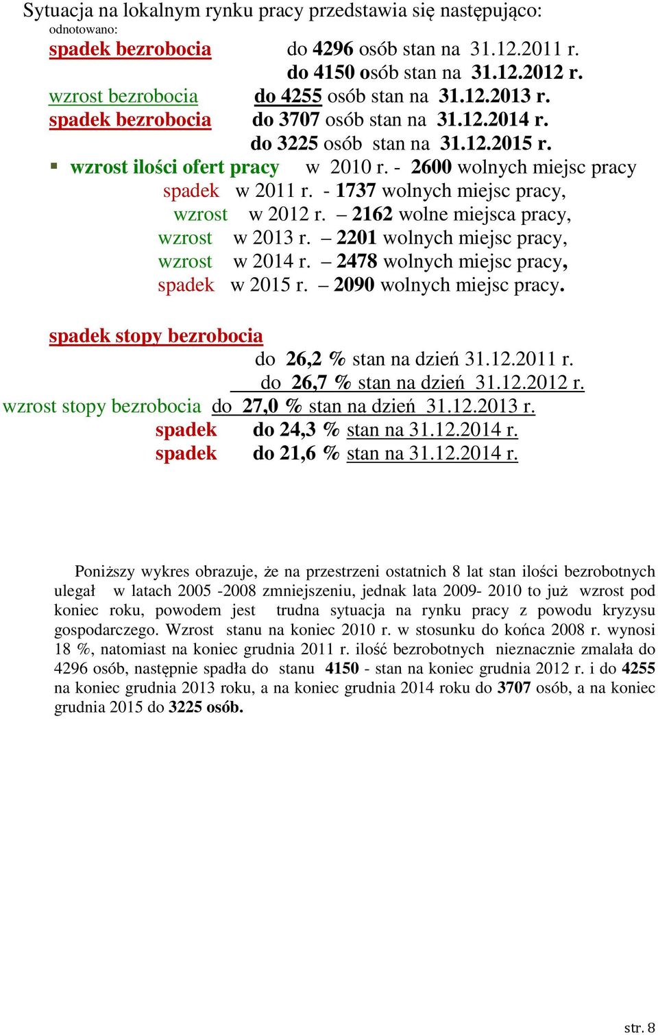 - 2600 wolnych miejsc pracy spadek w 2011 r. - 1737 wolnych miejsc pracy, wzrost w 2012 r. 2162 wolne miejsca pracy, wzrost w 2013 r. 2201 wolnych miejsc pracy, wzrost w 2014 r.