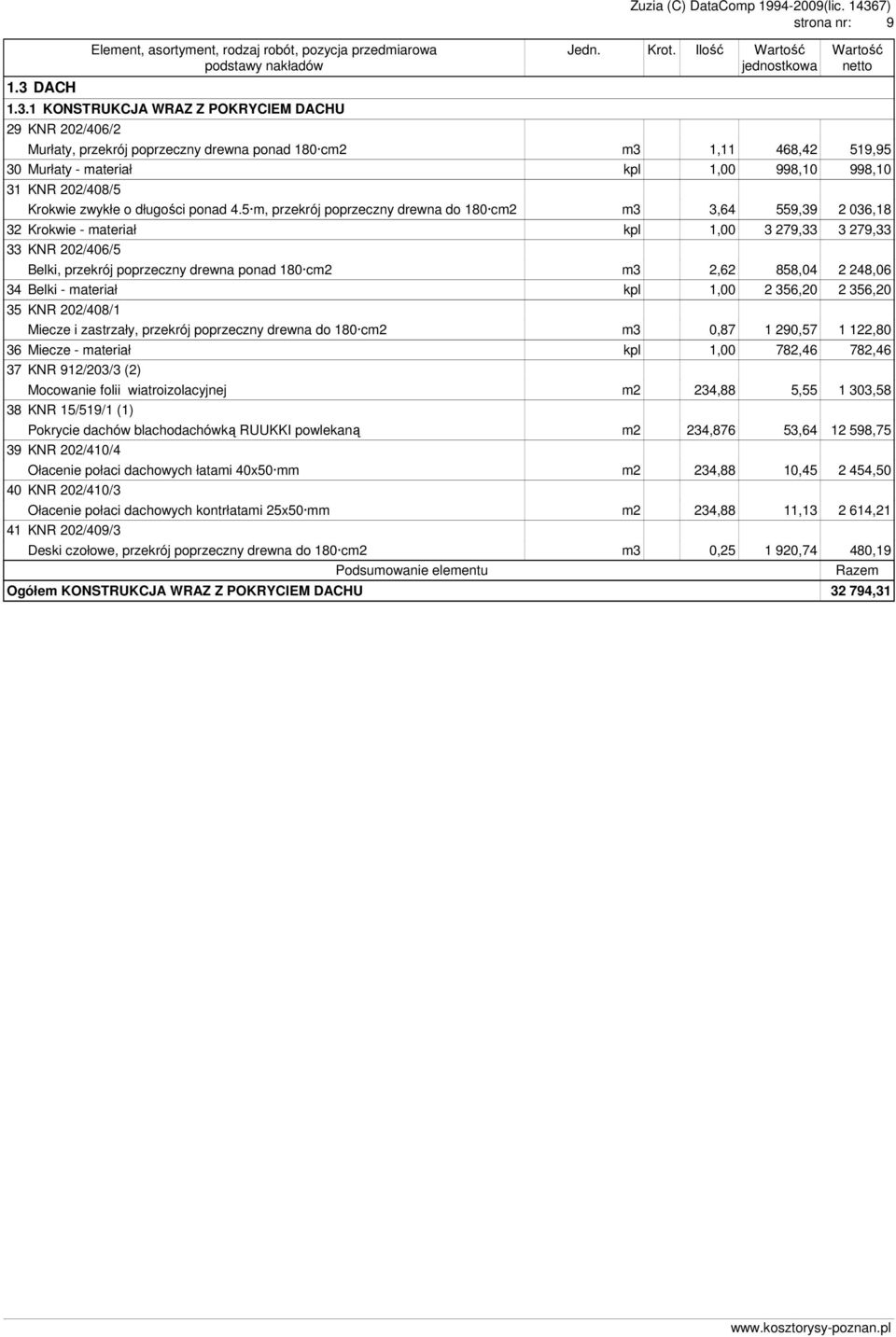 5 m, przekrój poprzeczny drewna do 180 cm2 m3 3,64 559,39 2 036,18 32 Krokwie - materiał kpl 1,00 3 279,33 3 279,33 33 KNR 202/406/5 Belki, przekrój poprzeczny drewna ponad 180 cm2 m3 2,62 858,04 2