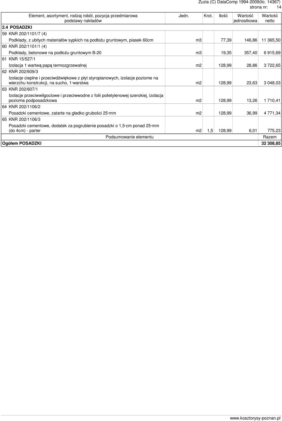 KNR 15/527/1 Izolacja 1 wartwą papą termozgrzewalnej m2 128,99 28,86 3 722,65 62 KNR 202/609/3 Izolacje cieplne i przeciwdźwiękowe z płyt styropianowych, izolacje poziome na wierzchu konstrukcji, na