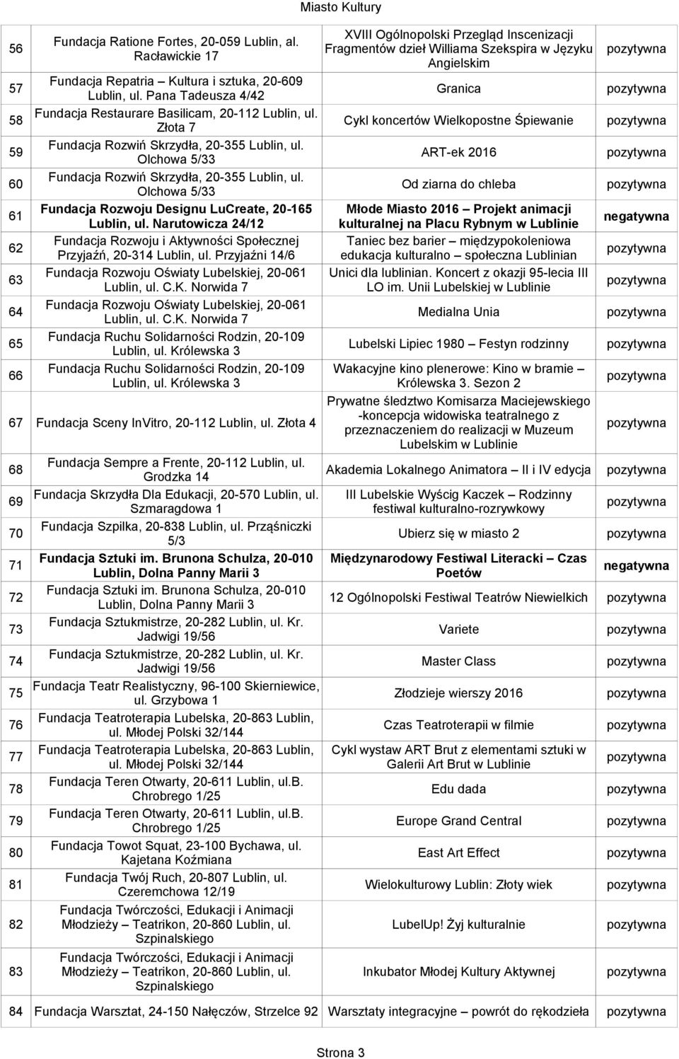 Pana Tadeusza 4/42 Granica 58 Fundacja Restaurare Basilicam, 20-112 Lublin, ul. Złota 7 Cykl koncertów Wielkopostne Śpiewanie 59 Fundacja Rozwiń Skrzydła, 20-355 Lublin, ul.