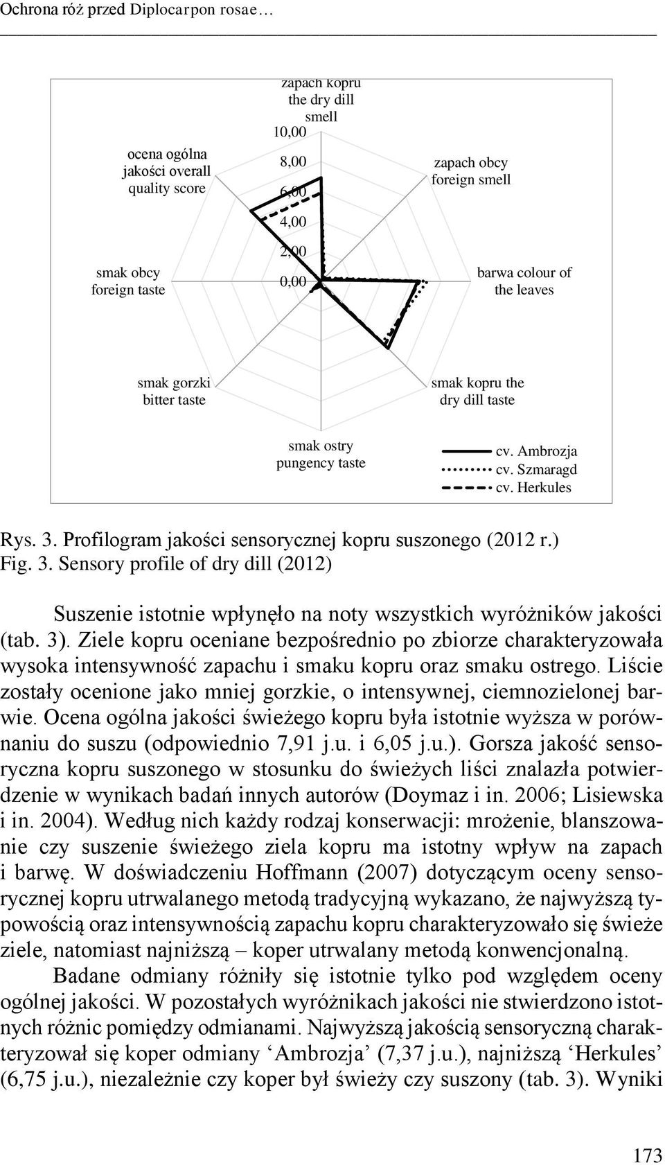 Profilogram jakości sensorycznej kopru suszonego (2012 r.) Fig. 3. Sensory profile of dry dill (2012) Suszenie istotnie wpłynęło na noty wszystkich wyróżników jakości (tab. 3).