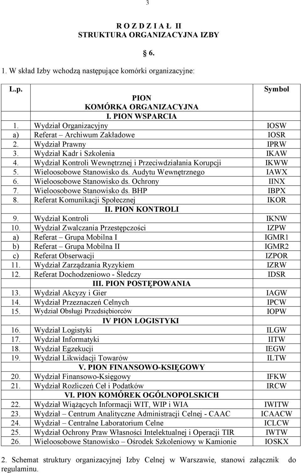 Wieloosobowe Stanowisko ds. Audytu Wewnętrznego IAWX 6. Wieloosobowe Stanowisko ds. Ochrony IINX 7. Wieloosobowe Stanowisko ds. BHP IBPX 8. Referat Komunikacji Społecznej IKOR II. PION KONTROLI 9.