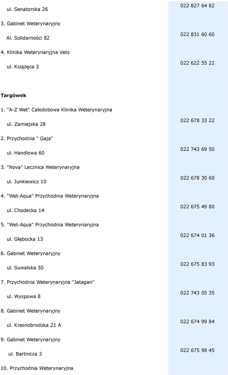 Junkiewicz 10 022 678 30 60 4. "Wet-Aqua" Przychodnia Weterynaryjna ul. Chodecka 14 022 675 49 80 5. "Wet-Aqua" Przychodnia Weterynaryjna ul. Głębocka 13 022 674 01 36 6.