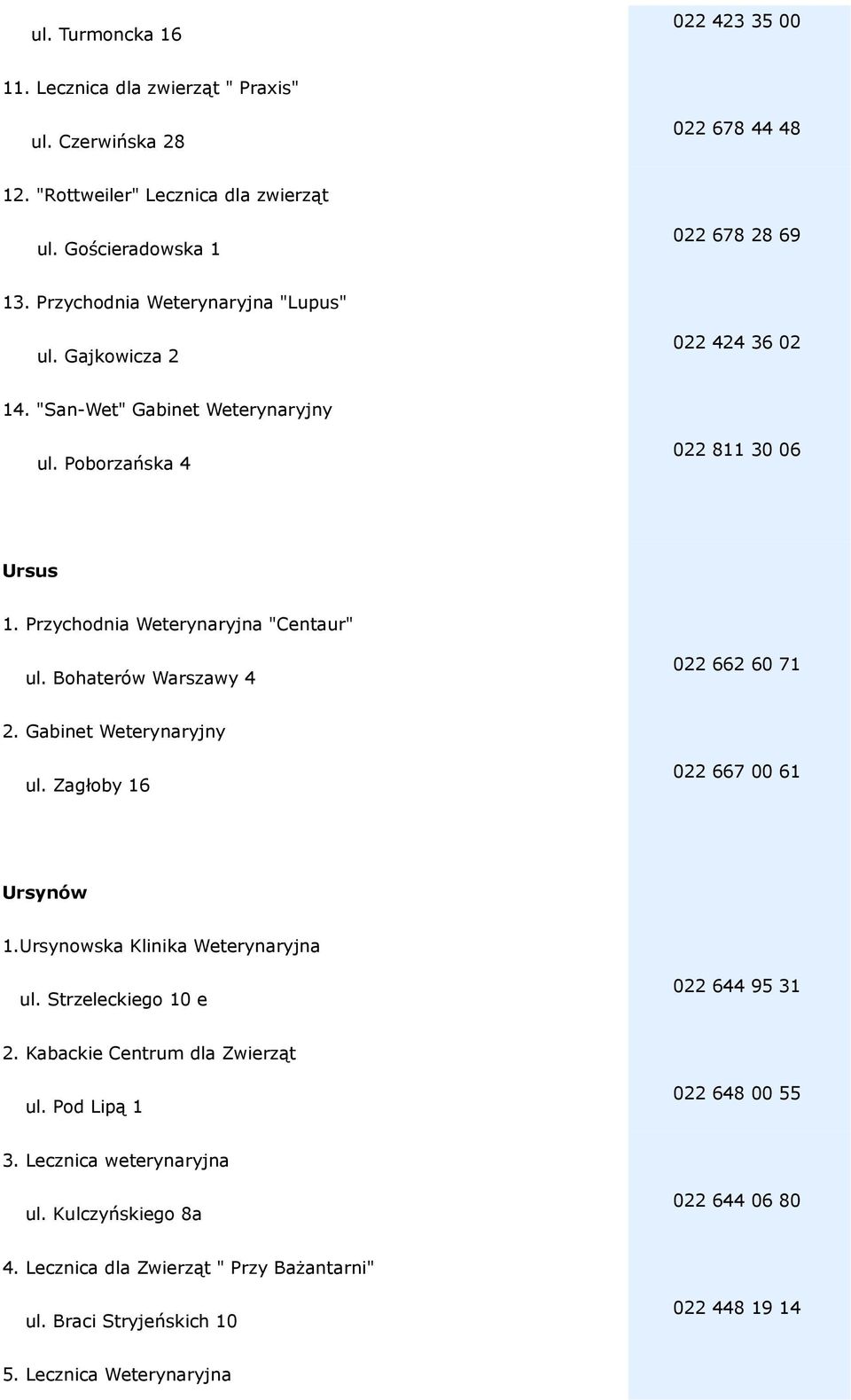 Bohaterów Warszawy 4 022 662 60 71 2. Gabinet Weterynaryjny ul. Zagłoby 16 022 667 00 61 Ursynów 1.Ursynowska Klinika Weterynaryjna ul. Strzeleckiego 10 e 022 644 95 31 2.