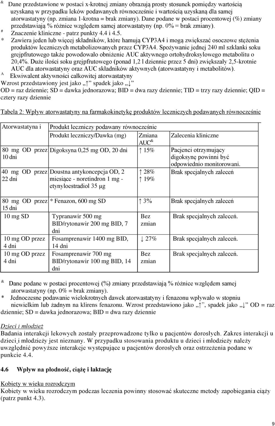 5. * Zawiera jeden lub więcej składników, które hamują CYP3A4 i mogą zwiększać osoczowe stężenia produktów leczniczych metabolizowanych przez CYP3A4.