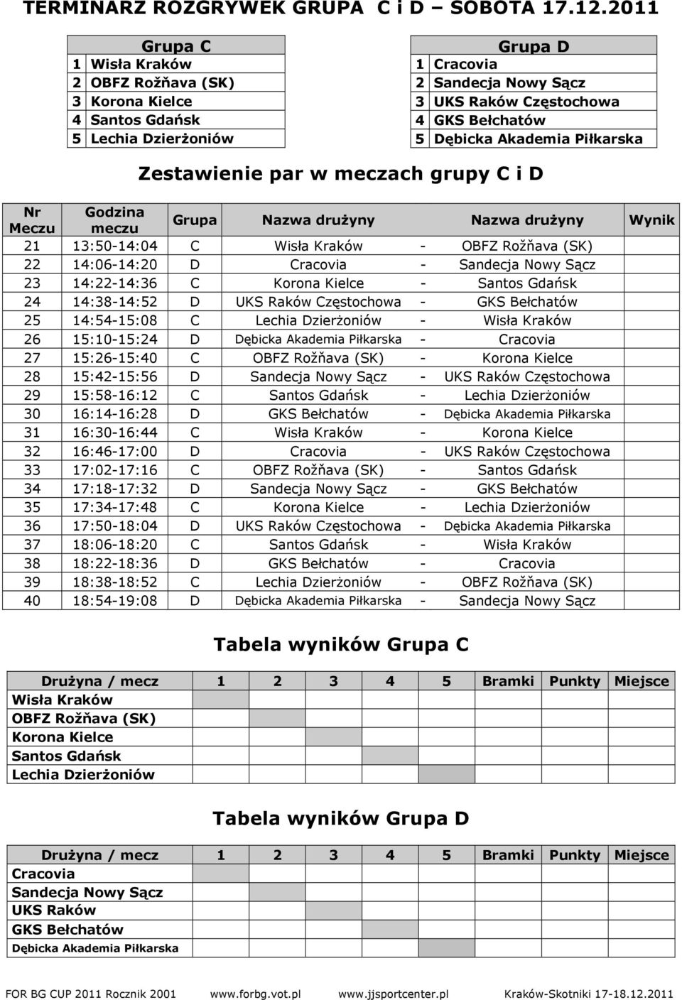 Piłkarska Zestawienie par w meczach grupy C i D Nr Godzina Meczu meczu Grupa Nazwa drużyny Nazwa drużyny Wynik 21 13:5014:04 C Wisła Kraków OBFZ Rožňava (SK) 22 14:0614:20 D Cracovia Sandecja Nowy