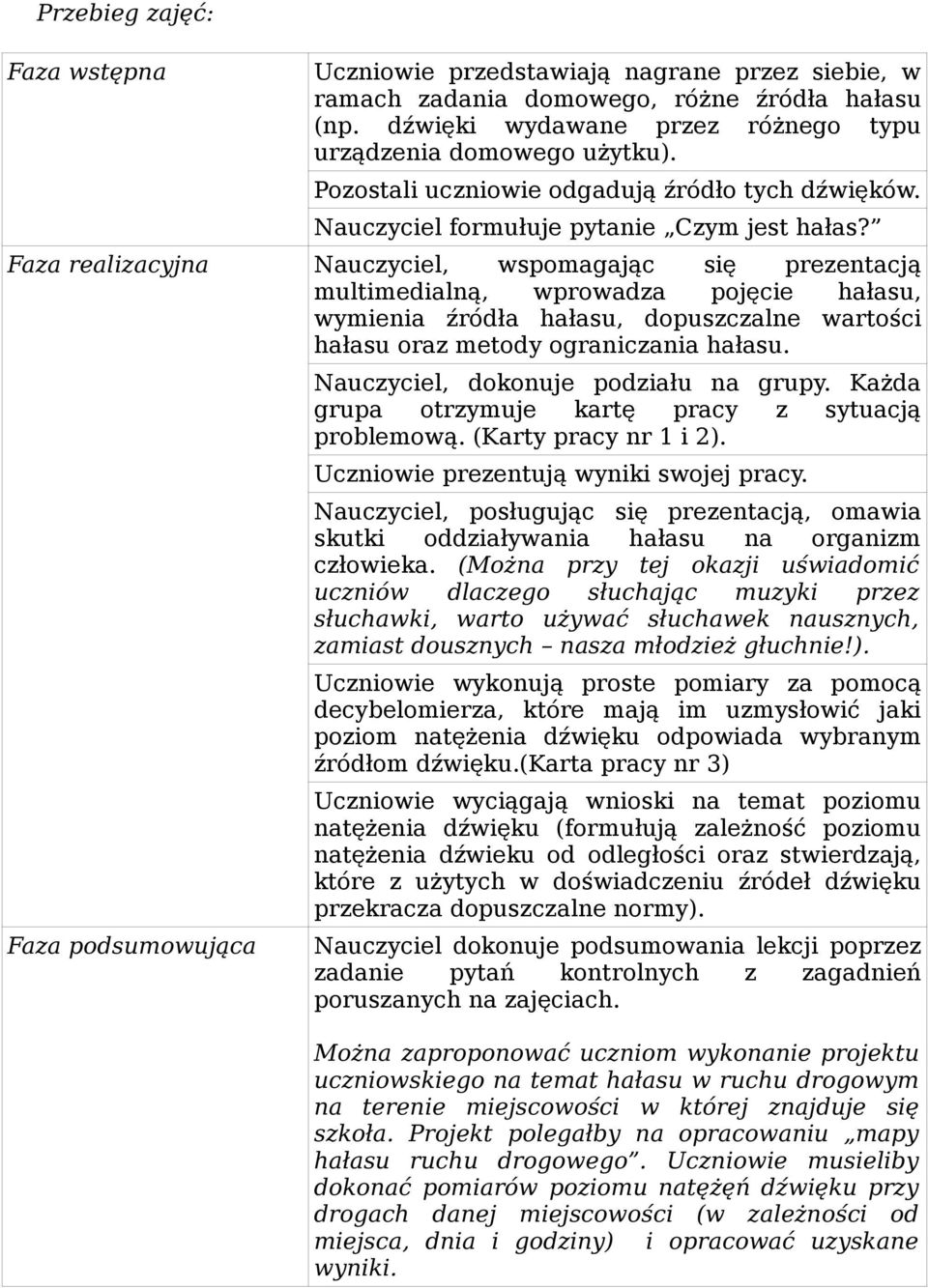 Faza realizacyjna Nauczyciel, wspomagając się prezentacją multimedialną, wprowadza pojęcie hałasu, wymienia źródła hałasu, dopuszczalne wartości hałasu oraz metody ograniczania hałasu.