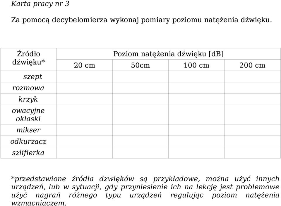 [db] 20 cm 50cm 100 cm 200 cm *przedstawione źródła dzwięków są przykładowe, można użyć innych urządzeń, lub