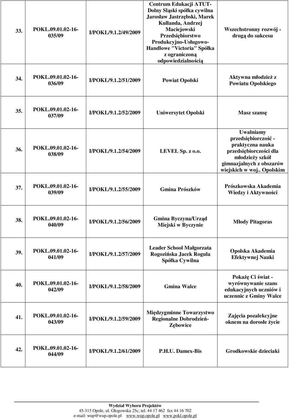 odpowiedzialnością Wszechstronny rozwój - drogą do sukcesu 34. 036/09 I/POKL/9.1.2/51/2009 Powiat Opolski Aktywna młodzieŝ z Powiatu Opolskiego 35. 037/09 I/POKL/9.1.2/52/2009 Uniwersytet Opolski Masz szansę 36.
