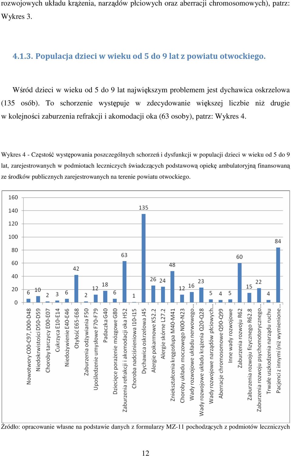 To schorzenie występuje w zdecydowanie większej liczbie niż drugie w kolejności zaburzenia refrakcji i akomodacji oka (63 osoby), patrz: Wykres 4.