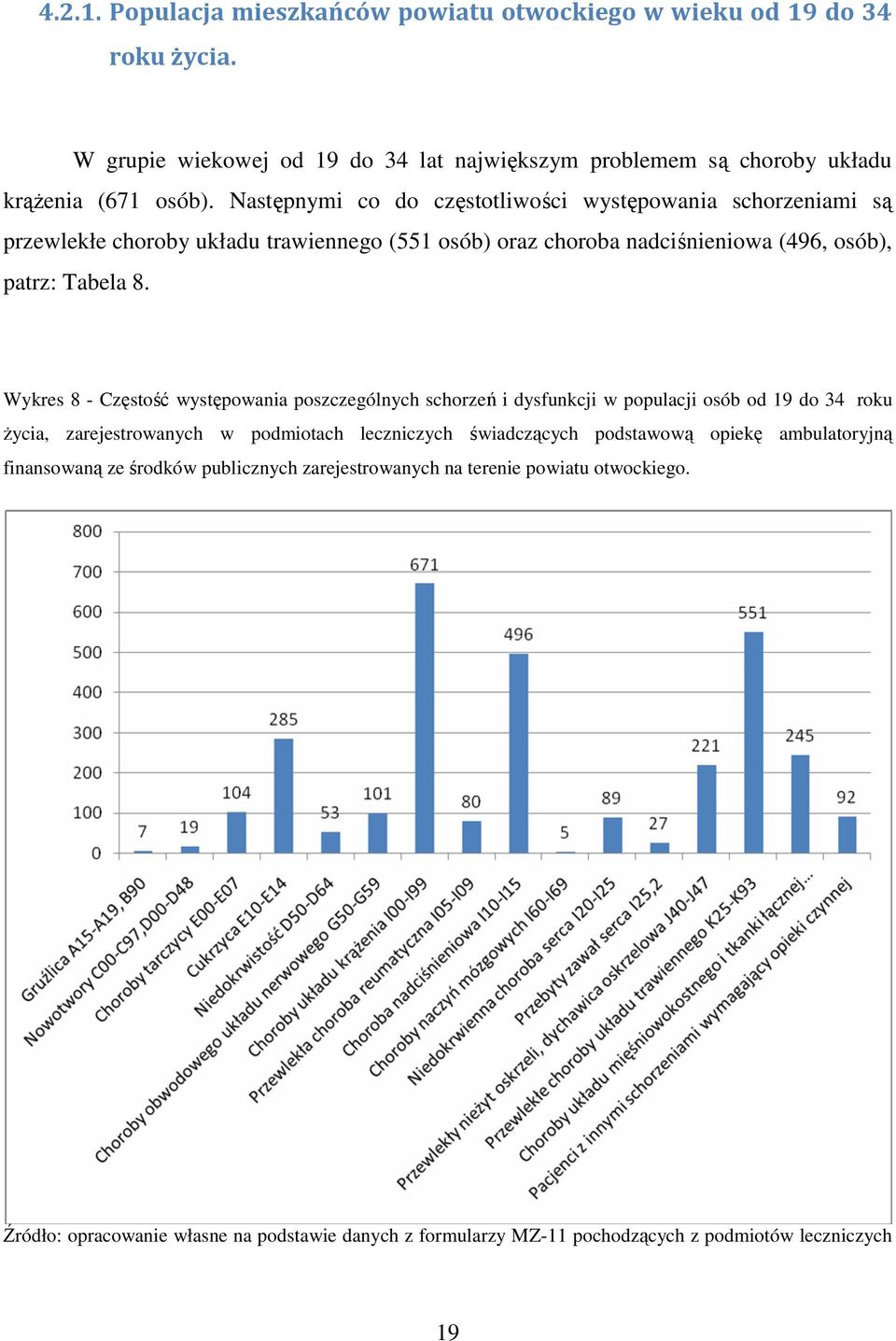 Wykres 8 - Częstość występowania poszczególnych schorzeń i dysfunkcji w populacji osób od 19 do 34 roku życia, zarejestrowanych w podmiotach leczniczych świadczących podstawową