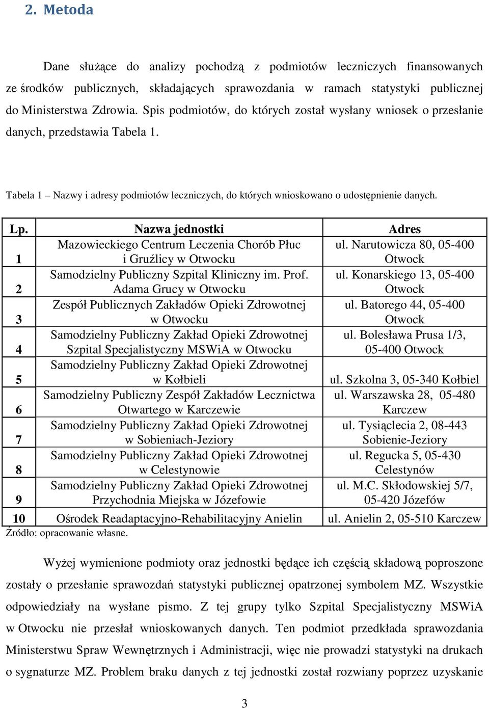 Nazwa jednostki Adres 1 Mazowieckiego Centrum Leczenia Chorób Płuc i Gruźlicy w Otwocku ul. Narutowicza 80, 05-400 Otwock 2 Samodzielny Publiczny Szpital Kliniczny im. Prof. Adama Grucy w Otwocku ul.