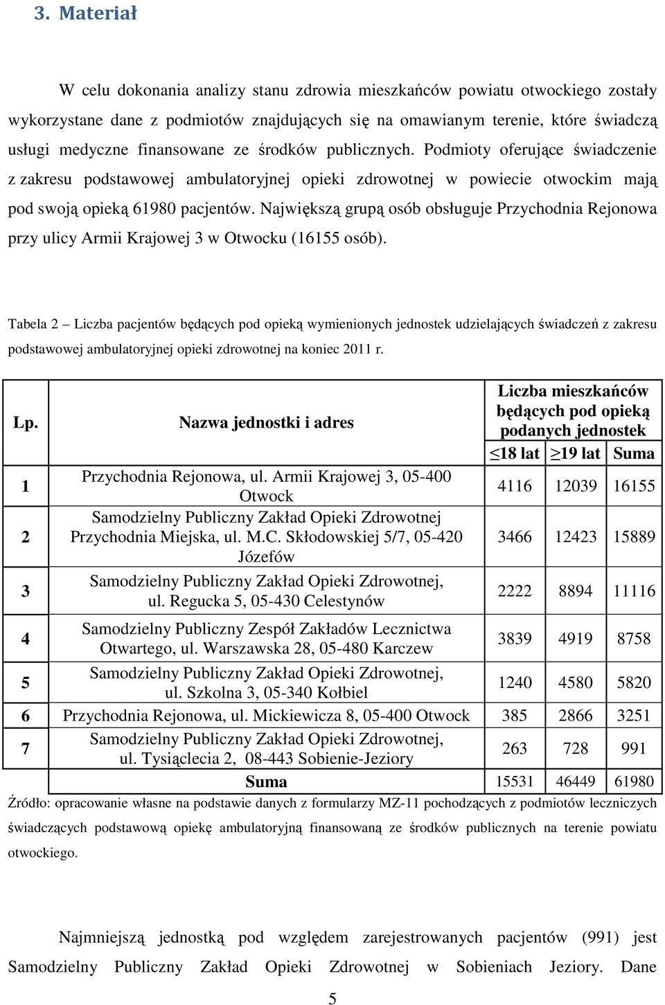 Największą grupą osób obsługuje Przychodnia Rejonowa przy ulicy Armii Krajowej 3 w Otwocku (16155 osób).