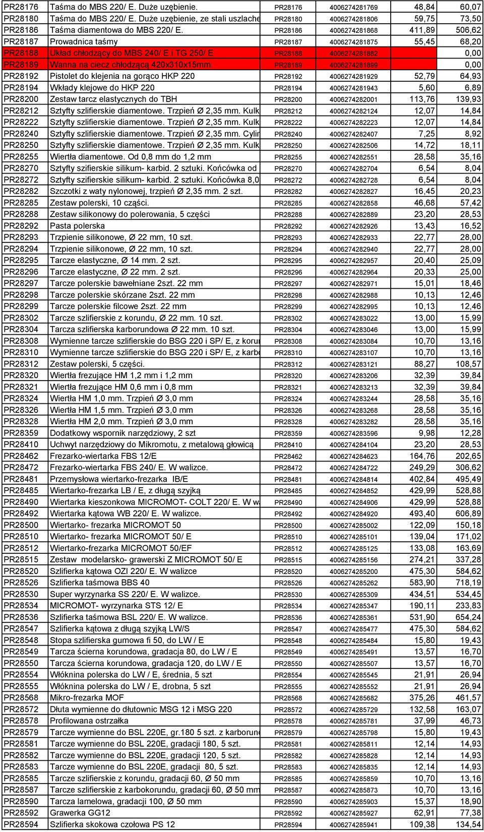 PR28186 4006274281868 411,89 506,62 PR28187 Prowadnica taśmy PR28187 4006274281875 55,45 68,20 PR28188 Układ chłodzący do MBS 240/ E i TG 250/ E PR28188 4006274281882 0,00 PR28189 Wanna na ciecz
