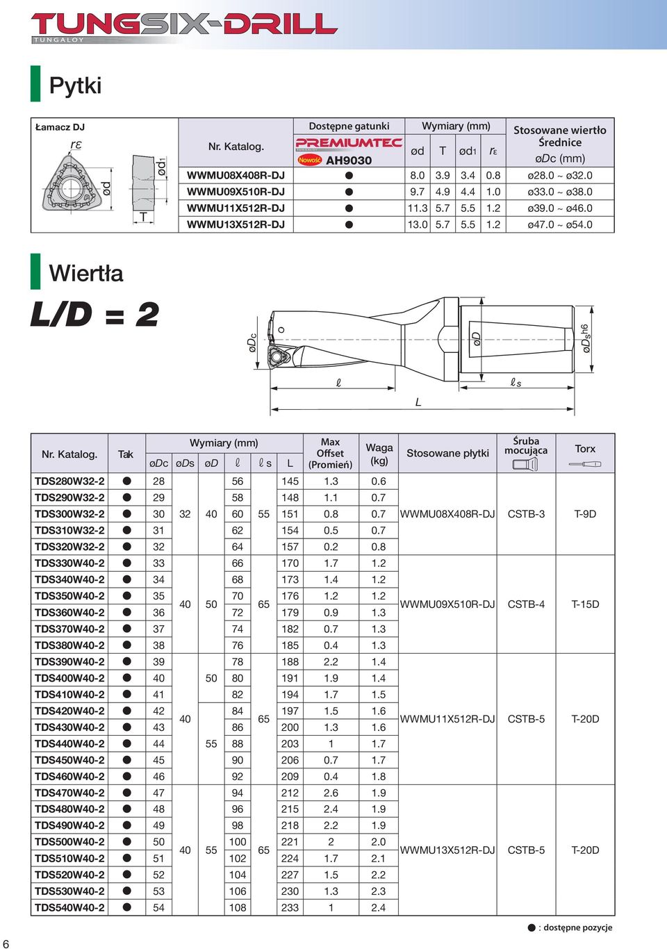 Tak TDS280W32-2 28 ødc øds ød r rs L TDS300W32-2 30 32 40 60 55 151 0.8 0.7 56 145 1.3 0.6 TDS290W32-2 29 58 148 1.1 0.7 TDS310W32-2 31 62 154 0.5 0.7 TDS320W32-2 32 64 157 0.2 0.