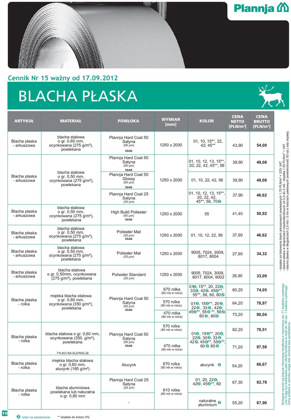 0,50, cynkwana (75 g/²), blacha stalwa gr. 0,50, cynkwana (75 g/²), blacha stalwa gr.