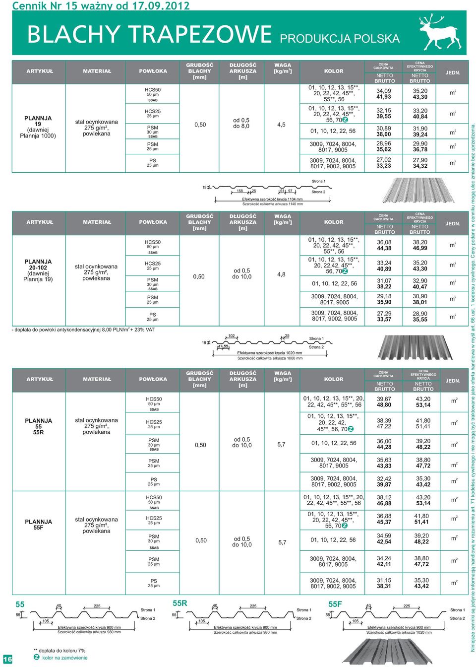 cynkwana 5 µ 75 g/², 0,50 30 µ 5 µ 5 µ dpłata d pwłki antykndensacyjnej 8,00 PLN/ + 3% VAT PLANNJA 55 55R PLANNJA 55F ** dpłata d klru 7% klr na zaówienie MATERIAŁ MATERIAŁ MATERIAŁ stal cynkwana 75