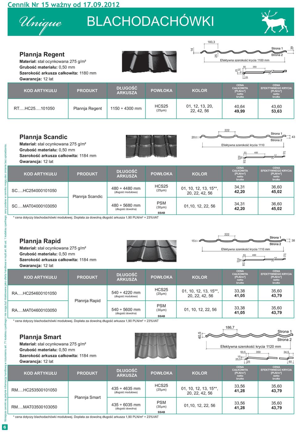 ARKUSZA [PLN/²] EFEKTYWNEGO KRYCIA [PLN/²] RT.HC5.101050 Plannja Regent 1150 4300 HCS5 (5µ) 01, 1, 13, 0,, 4, 56 40,64 49,99 43,60 53,63 Niniejsze cenniki są jedynie infracją handlwą w rzuieniu art.